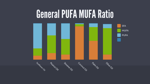 MUFA / PUFA ?